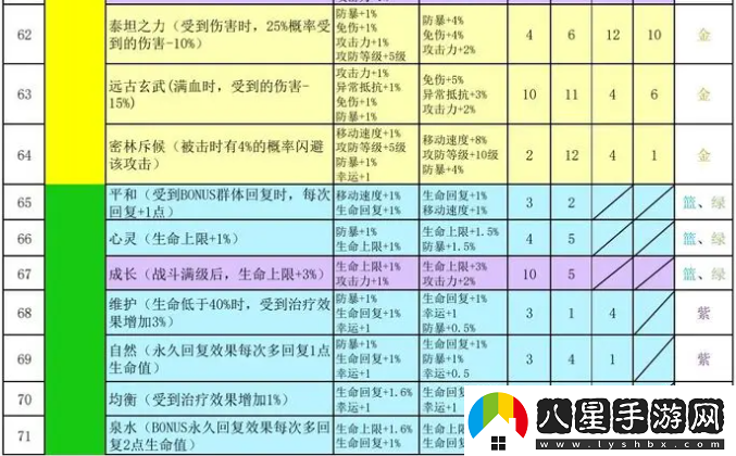 再刷一把2金色傳說(shuō)符文之語(yǔ)組合搭配符文之語(yǔ)表格一覽