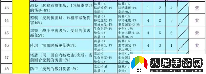 再刷一把2金色傳說(shuō)符文之語(yǔ)組合搭配符文之語(yǔ)表格一覽