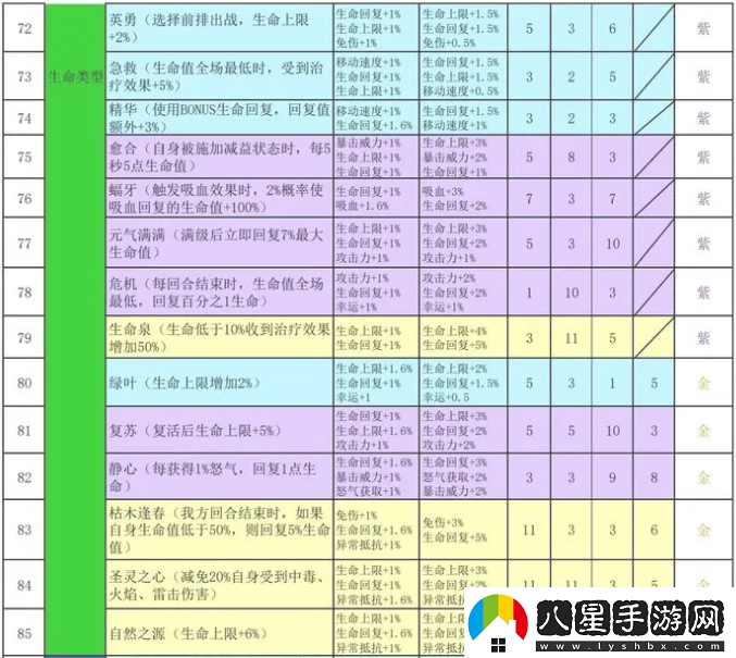 再刷一把2金色傳說(shuō)符文之語(yǔ)組合搭配符文之語(yǔ)表格一覽