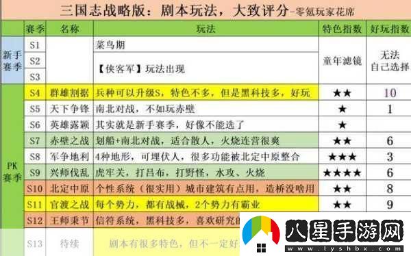 三國志戰略版亂世烽煙劇本