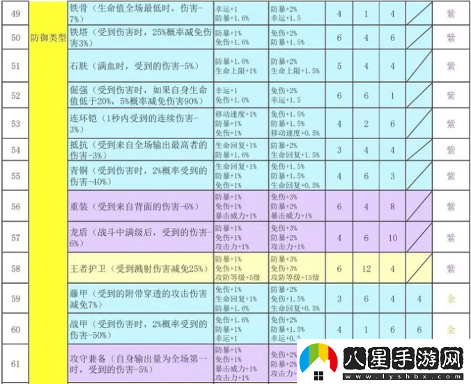 再刷一把2金色傳說(shuō)符文之語(yǔ)組合搭配符文之語(yǔ)表格一覽