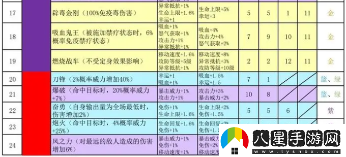 再刷一把2金色傳說(shuō)符文之語(yǔ)組合搭配符文之語(yǔ)表格一覽