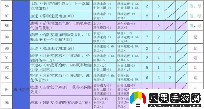 再刷一把2金色傳說(shuō)符文之語(yǔ)組合搭配符文之語(yǔ)表格一覽