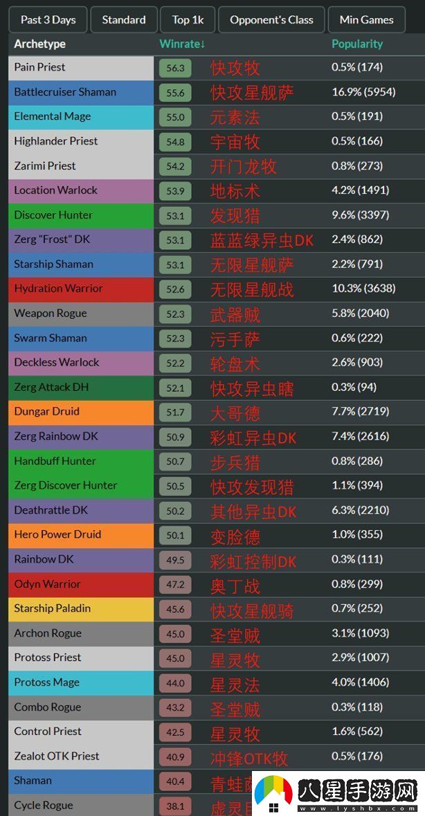 爐石傳說(shuō)星際英雄傳迷你包推薦卡組匯總