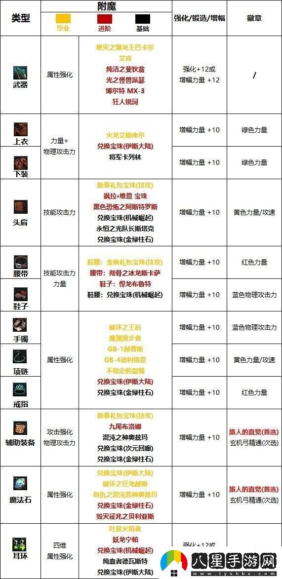 DNF:旅人護石、符文以及技能加點(diǎn)推薦dnf旅人護石符文搭配攻略