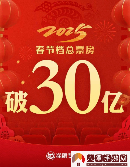 2025春節檔總票房破30億！哪吒之魔童鬧海領(lǐng)跑