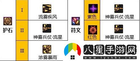 DNF:旅人護石、符文以及技能加點(diǎn)推薦dnf旅人護石符文搭配攻略