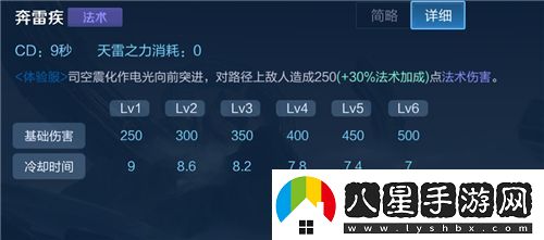 王者榮耀司空震技能、實(shí)戰視頻介紹