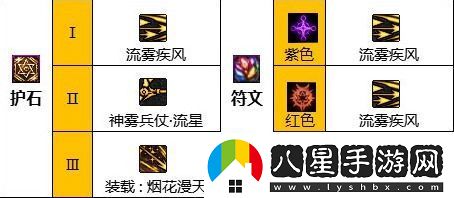 DNF:旅人護石、符文以及技能加點(diǎn)推薦dnf旅人護石符文搭配攻略