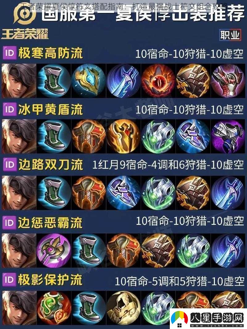 王者榮耀夏侯?lèi)拇钆渲改?><h3>二、暴擊類(lèi)符文</h3><p>暴擊是夏侯?lèi)焖傧麥鐢橙说年P(guān)鍵。我們可以選擇“致命一擊”、“暴擊之刃”和“無(wú)盡戰刃”等符文，這些符文能夠提高夏侯?lèi)谋舾怕屎捅魝?，使得他的輸出能力更上一層樓。配合夏侯?lèi)募寄?，能夠使暴擊效果更加顯著(zhù)。</p><h3>三、攻速類(lèi)符文</h3><p>攻速對于夏侯?lèi)獊?lái)說(shuō)也是非常重要的。我們可以選擇“狂熱”、“攻速專(zhuān)家”和“急速戰靴”等符文，這些符文能夠提高夏侯?lèi)墓羲俣?，使得他能夠更快地發(fā)動(dòng)攻擊，同時(shí)也能提高他的持續輸出能力。在團戰中，高攻速的夏侯?lèi)軌蛟斐筛嗟膫Α?/p><p>二、防御類(lèi)符文</p><h3>四、生命類(lèi)符文</h3><p>生命類(lèi)符文是提高夏侯?lèi)婺芰Φ闹匾侄?。我們可以選擇“生命源泉”、“不屈意志”和“巨人之握”等符文，這些符文能夠提高夏侯?lèi)纳岛蜕貜湍芰?，使得他能夠在戰斗中更加持久。在團戰中，夏侯?lèi)纳婺芰τ谡麄€(gè)團隊來(lái)說(shuō)都是非常重要的。</p><h3>五、抗性類(lèi)符文</h3><p>抗性類(lèi)符文能夠提高夏侯?lèi)獙撤郊寄艿牡挚鼓芰?。我們可以選擇“堅韌壁壘”、“法術(shù)抵抗”和“物理抵抗”等符文，這些符文能夠提高夏侯?lèi)目剐灾?，減少敵方技能對其造成的影響。在面對敵方高輸出的英雄時(shí)，抗性類(lèi)符文的作用尤為明顯。</p><h3>六、回復類(lèi)符文</h3><p>回復類(lèi)符文能夠讓夏侯?lèi)趹鸲分懈訌姶?。我們可以選擇“吸血之力”、“回復精通”和“治愈之光”等符文，這些符文能夠提高夏侯?lèi)幕匮芰?，讓他在戰斗中持續輸出并保持生命值健康。夏侯?lèi)募寄芤部梢耘浜线@些符文，讓他在戰斗中更加強大。</p><p>三、綜合搭配建議</p><p>在搭配符文時(shí)，我們需要根據游戲中的實(shí)際情況和敵方英雄的特性進(jìn)行選擇。攻擊類(lèi)符文和防御類(lèi)符文需要相互平衡，以保證夏侯?lèi)谳敵龊蜕婺芰ι隙嫉玫教嵘?。我們還需要根據游戲進(jìn)程和團隊需求進(jìn)行靈活調整，以達到最佳的效果。</p>            </div>
            <div   class=