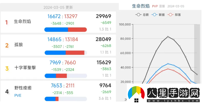 暴雪魔獸世界亞服免費周末開(kāi)放！