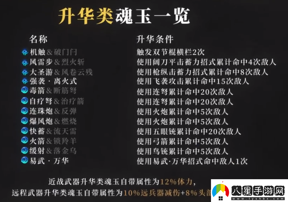 永劫無(wú)間魂玉升華條件大全