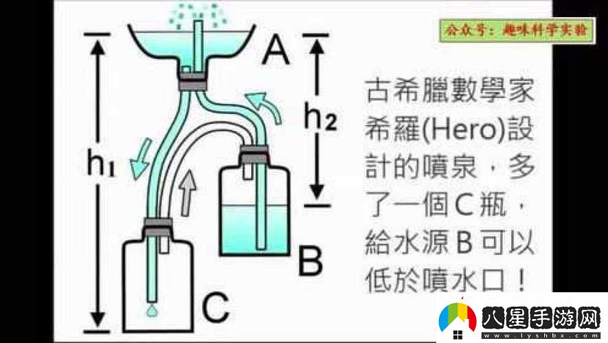 怎么夾枕頭變成噴泉