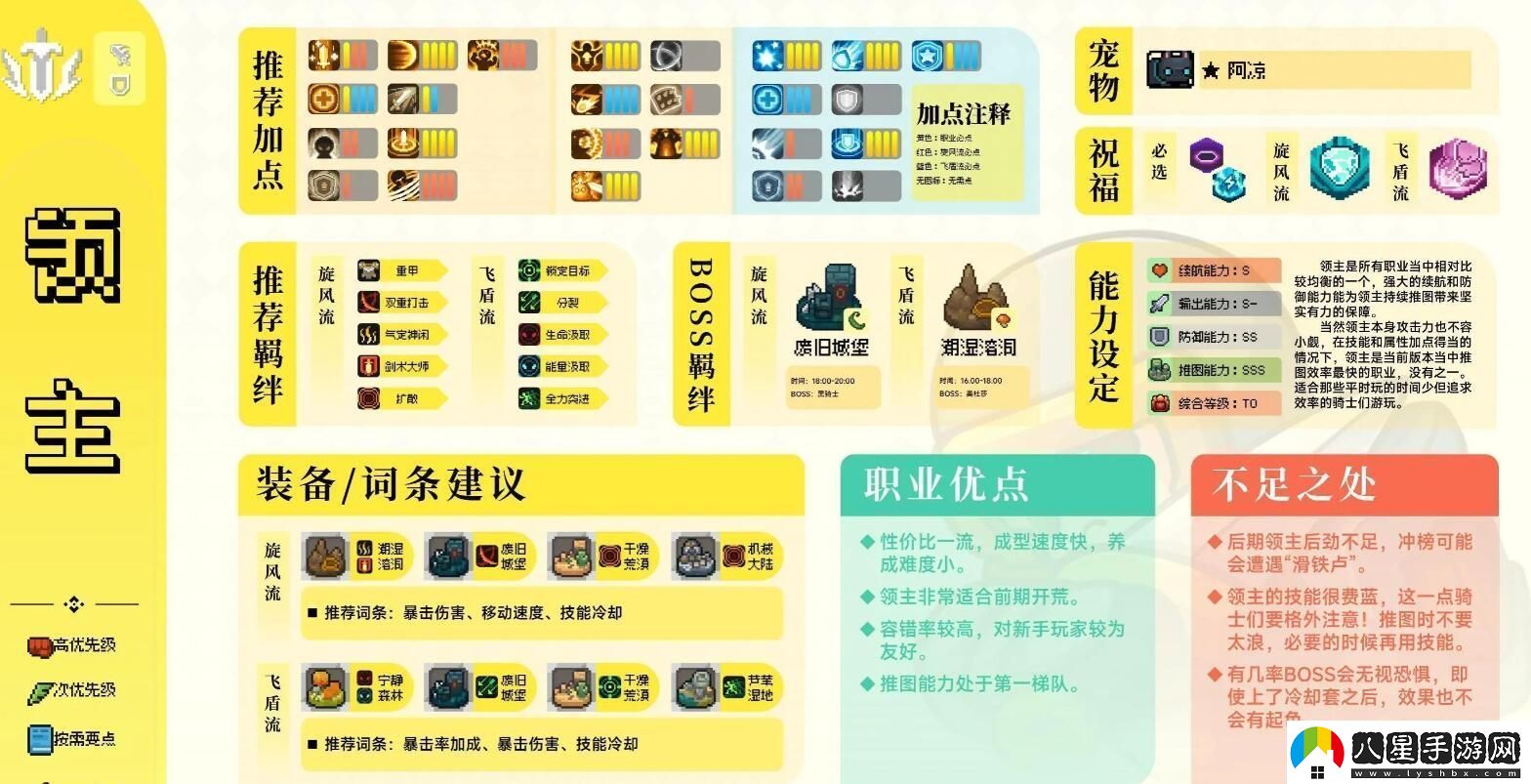 元氣騎士前傳領(lǐng)主攻略