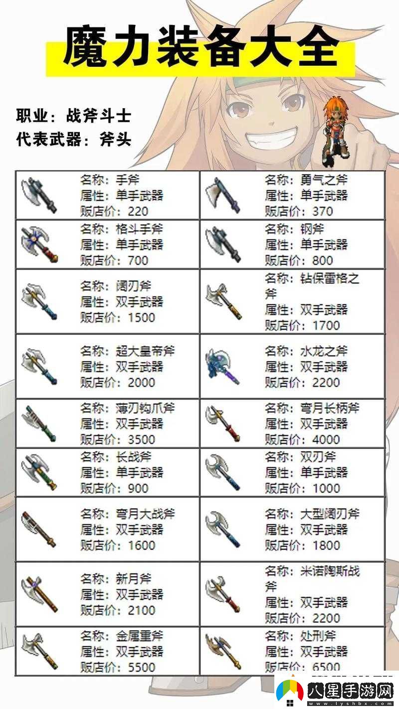 深度解析魔力寶貝游戲中三位見(jiàn)習傭兵盟約屬性的特色與影響