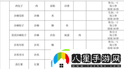 沙石鎮時(shí)光食譜大全