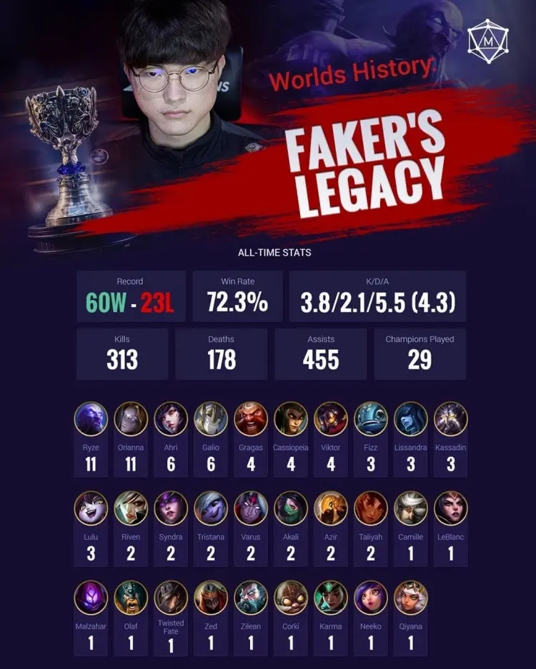 Faker李相赫為什么叫做大魔王稱(chēng)號來(lái)源