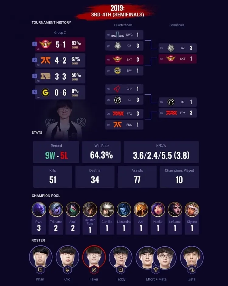 Faker李相赫為什么叫做大魔王稱(chēng)號來(lái)源