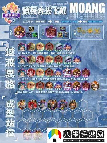 云頂之弈S11三藍天使陣容全攻略解鎖極致爆發(fā)