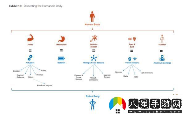 中國占比高達63%！全球人形機器人產(chǎn)業(yè)鏈百強榜單出爐！