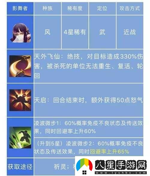 長(cháng)安幻世繪風(fēng)族陣容搭配全攻略方法及不同階段妖靈選擇詳解