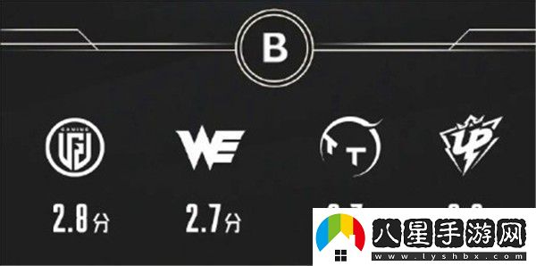 2025英雄聯(lián)盟LPL戰隊評級一覽