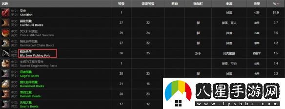 魔獸世界wlk粗鐵魚(yú)竿獲取位置詳細解析