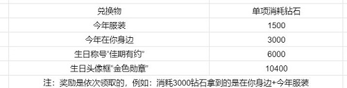 戀與制作人迷入清輝活動(dòng)攻略