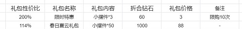 戀與制作人迷入清輝活動(dòng)攻略