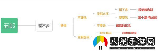 原神五郎的邀約任務(wù)攻略犬大將的特別行動(dòng)全結局選擇流程
