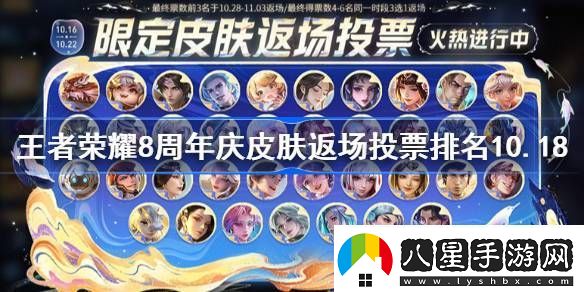 王者榮耀8周年慶皮膚返場(chǎng)投票排名最新10.18