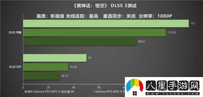 炫酷來(lái)襲