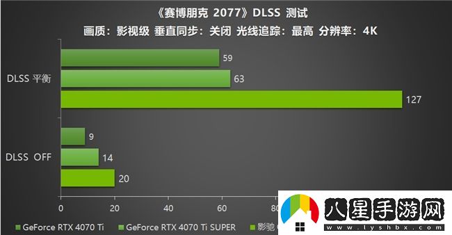 影馳