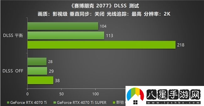 影馳