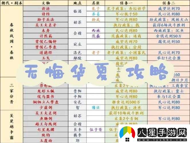 無(wú)悔華夏中兵變的妥善處理技巧及方法全攻略