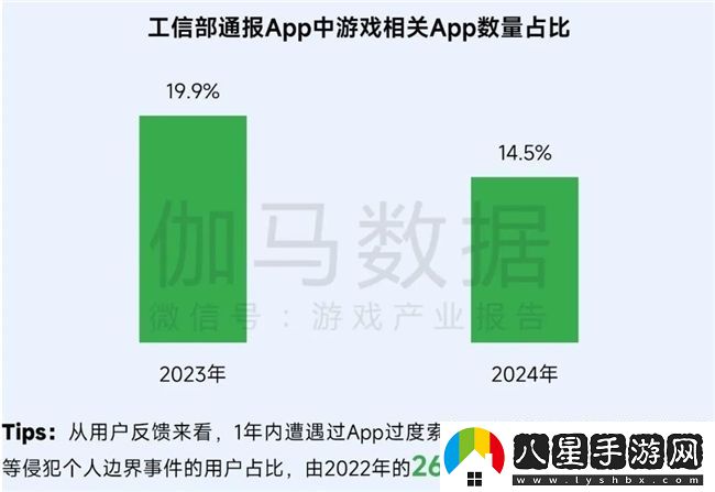 再增長(cháng)！游戲社會(huì )責任日益向好