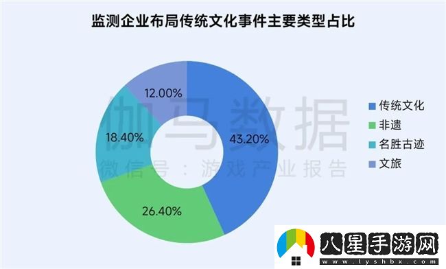 再增長(cháng)！游戲社會(huì )責任日益向好