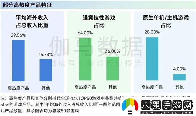 再增長(cháng)！游戲社會(huì )責任日益向好