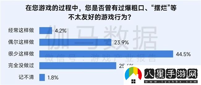 再增長(cháng)！游戲社會(huì )責任日益向好