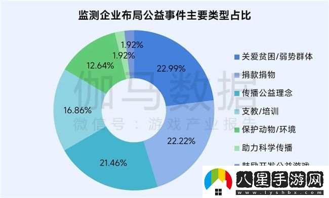 再增長(cháng)！游戲社會(huì )責任日益向好