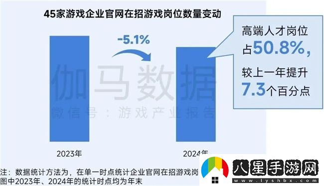再增長(cháng)！游戲社會(huì )責任日益向好