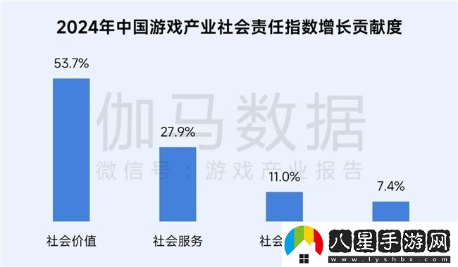 再增長(cháng)！游戲社會(huì )責任日益向好