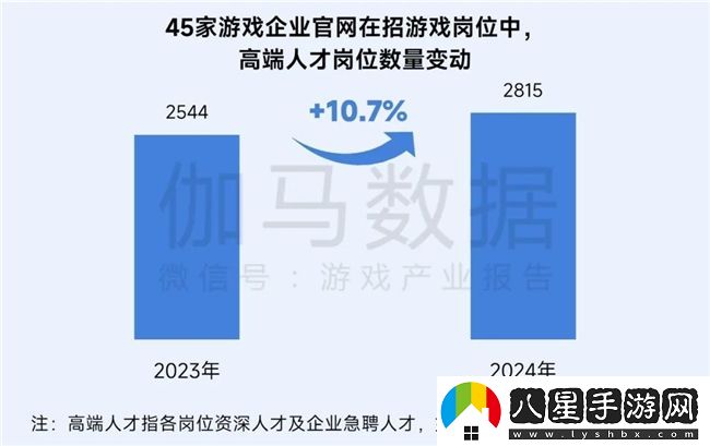 再增長(cháng)！游戲社會(huì )責任日益向好