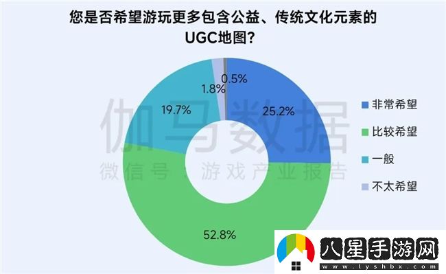 再增長(cháng)！游戲社會(huì )責任日益向好