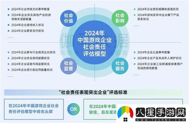 再增長(cháng)！游戲社會(huì )責任日益向好
