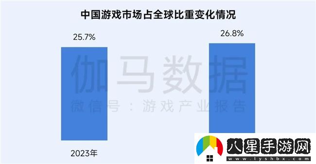 再增長(cháng)！游戲社會(huì )責任日益向好