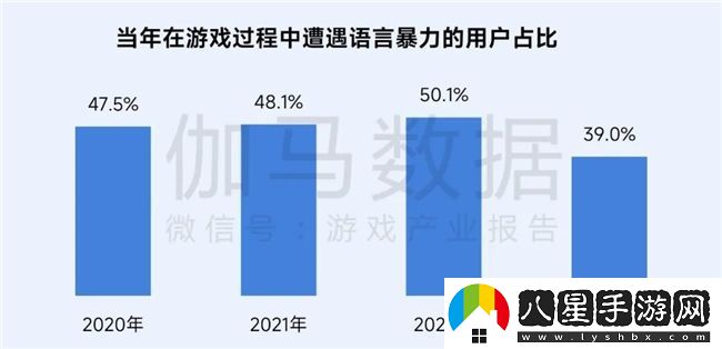再增長(cháng)！游戲社會(huì )責任日益向好
