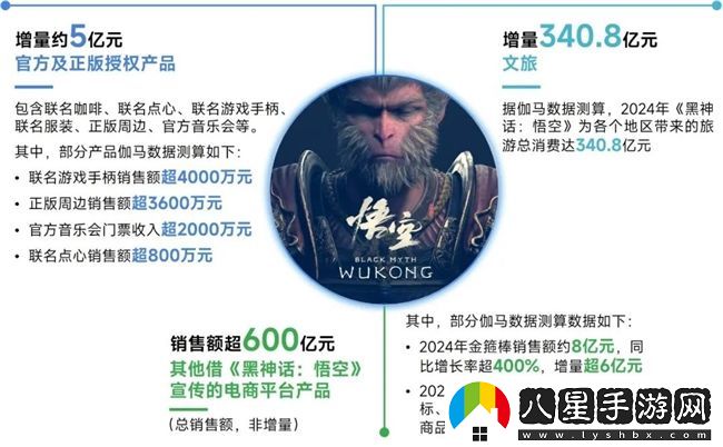 再增長(cháng)！游戲社會(huì )責任日益向好