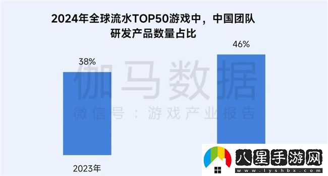 再增長(cháng)！游戲社會(huì )責任日益向好