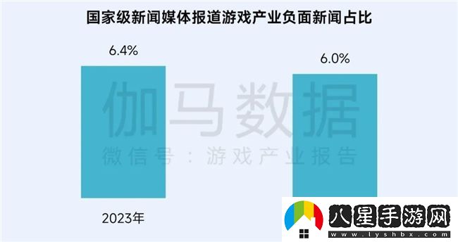 再增長(cháng)！游戲社會(huì )責任日益向好